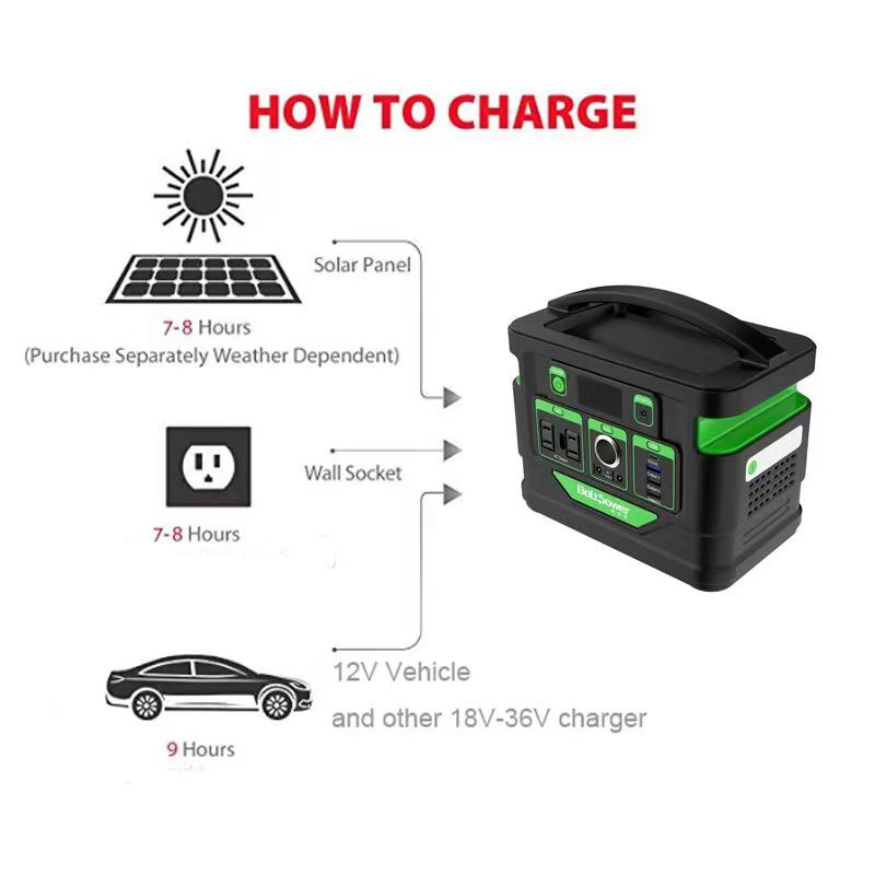 Gerador solar portátil e móvel para celular, uso doméstico e comercial