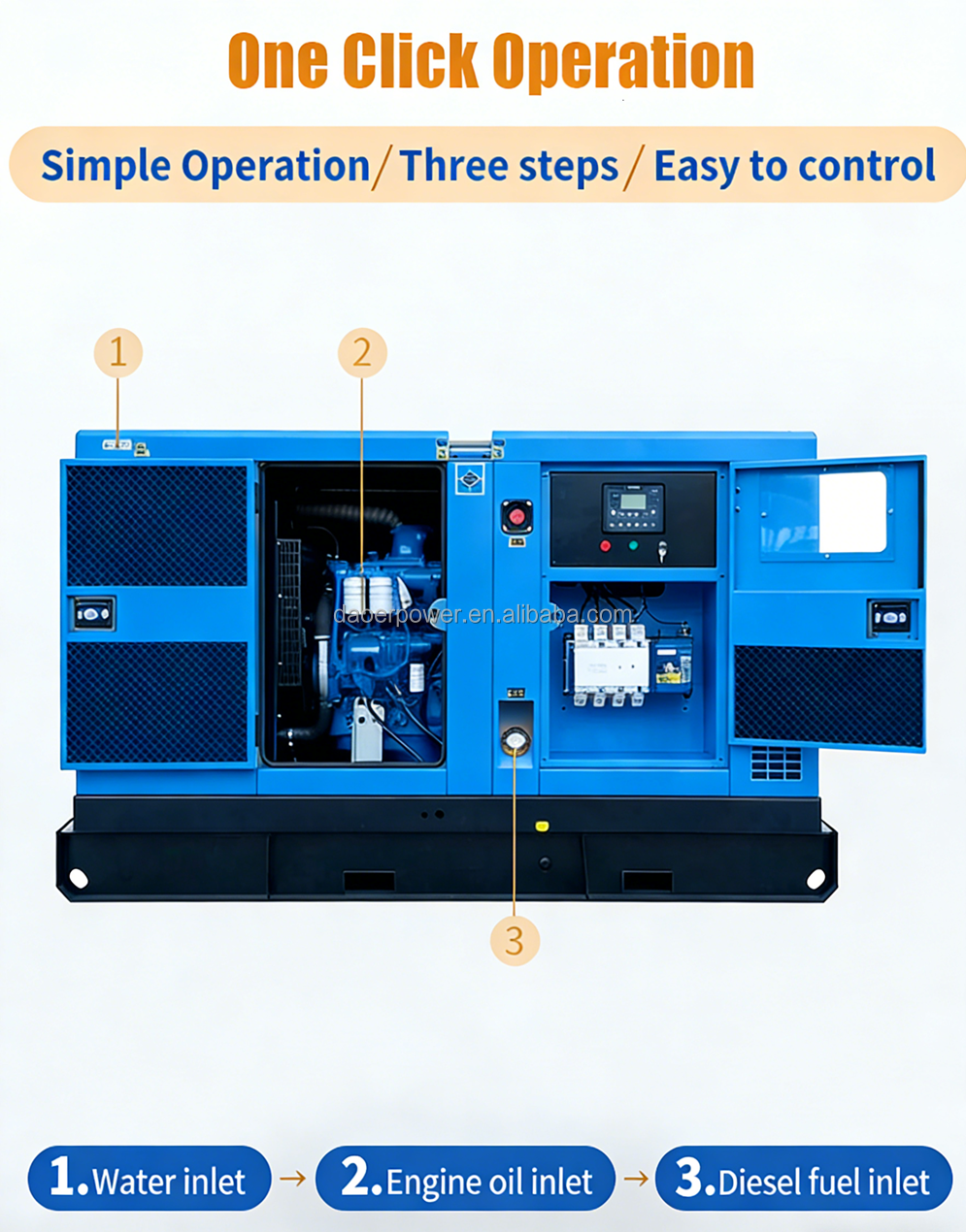 Generator Detail