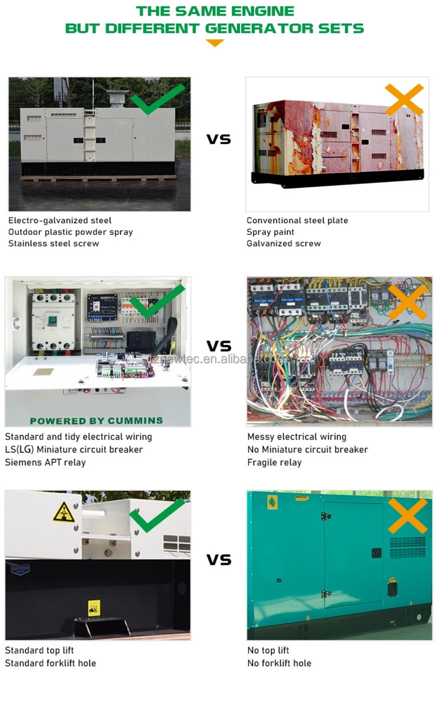 Generator detailed specifications