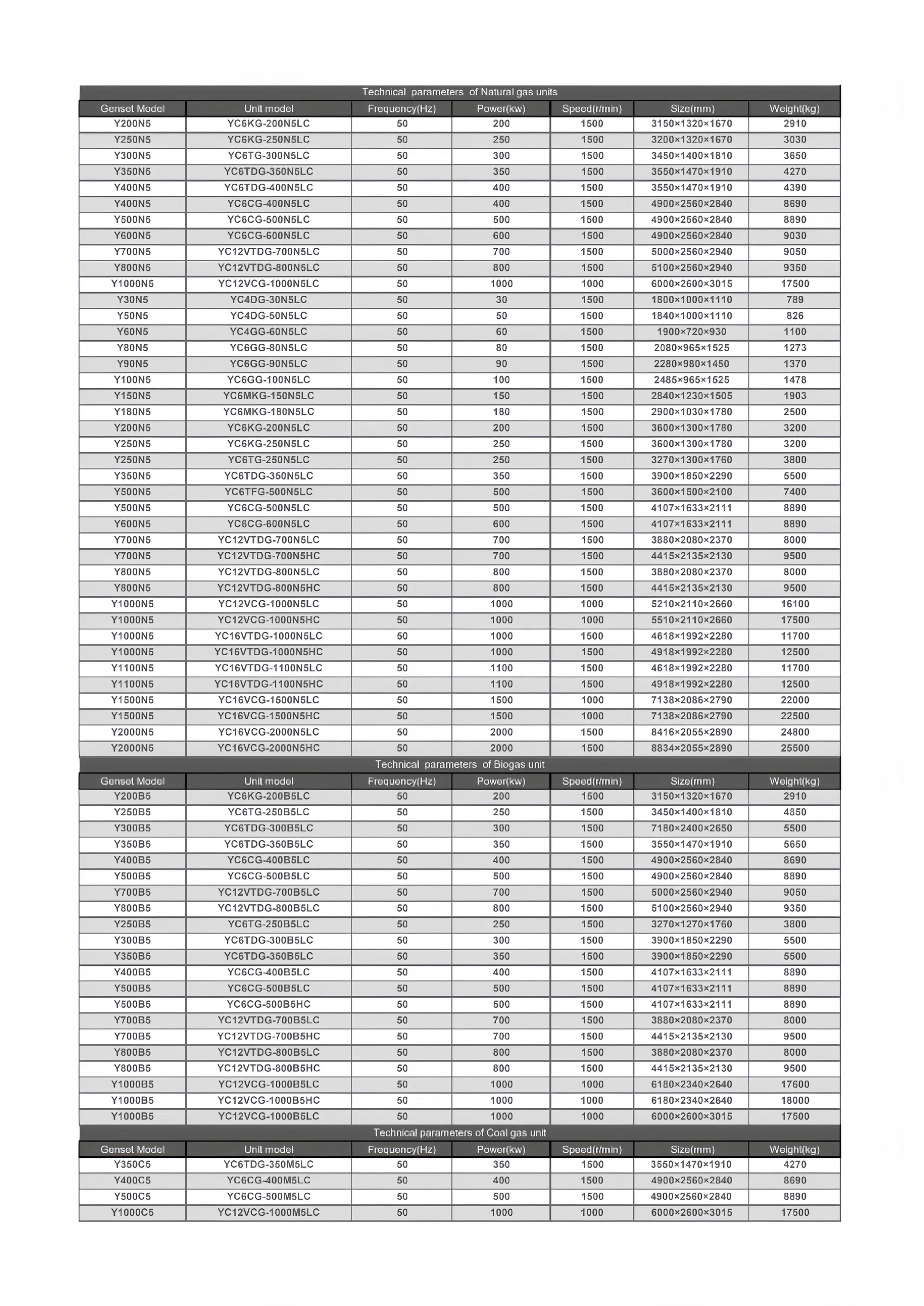 Yuchai Series Generator