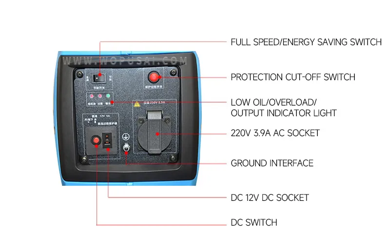 Standard Configuration 3