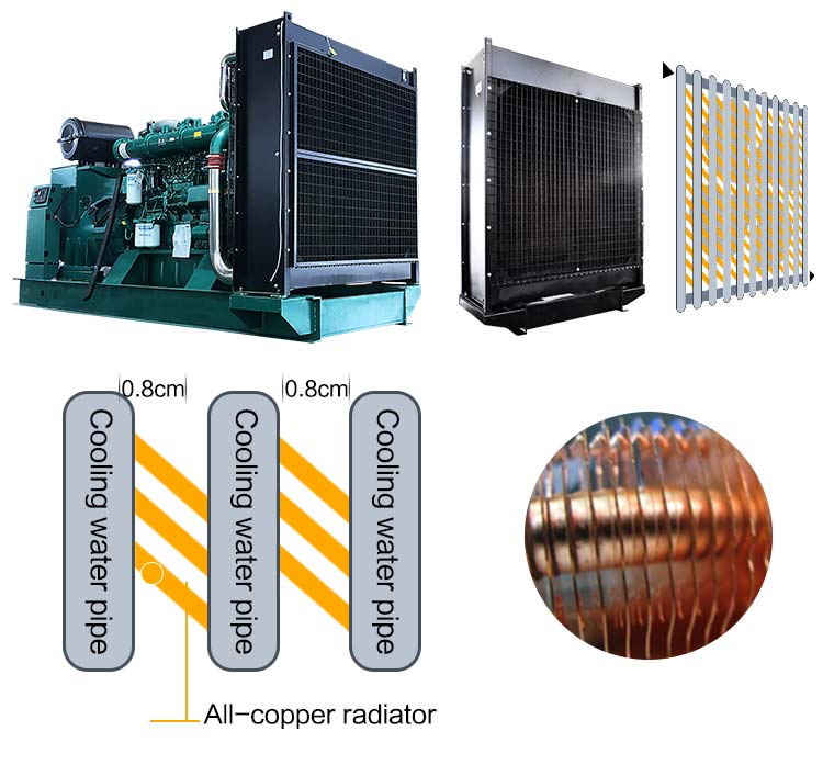 Generator Feature 1