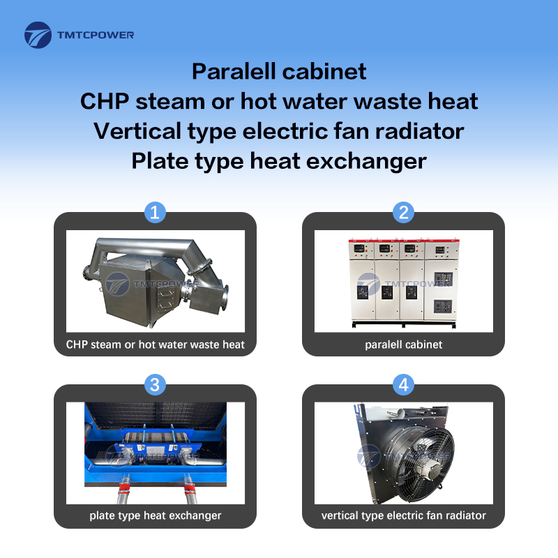 Combined Heat And Power Biogas Generator Cogeneration
