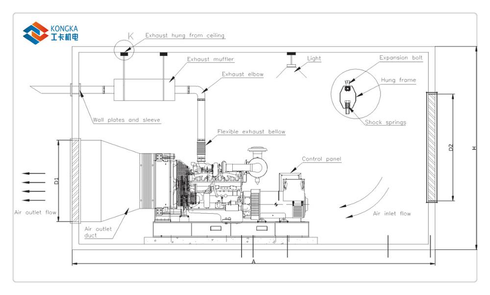 Genset room installation design diagram