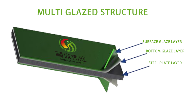 Product Structure Diagram 1