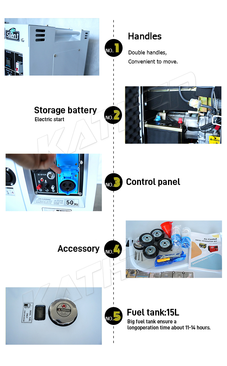 Generator Details