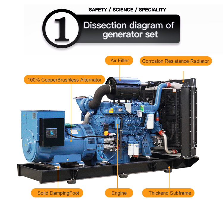 Product Diagram