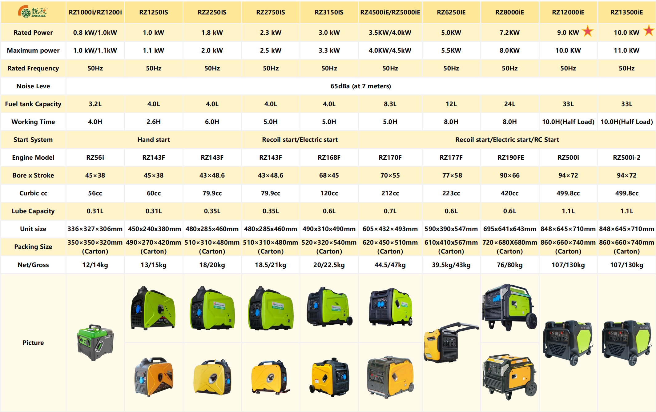 Variable Frequency Gasoline Generator