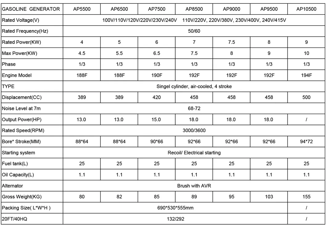 Product Parameters