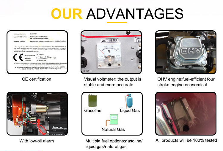 Gasoline Generator View 3
