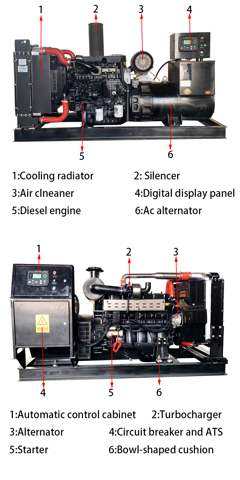 Diesel Generator detail 2