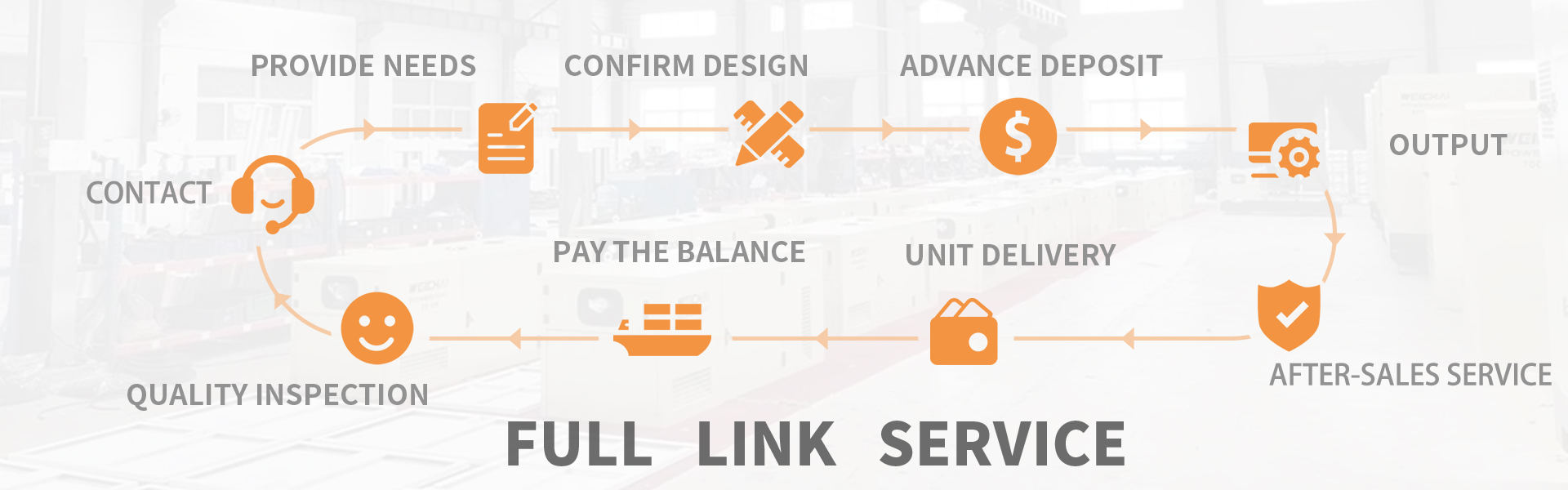 Service Process