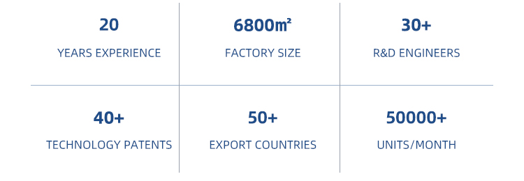 Production Process