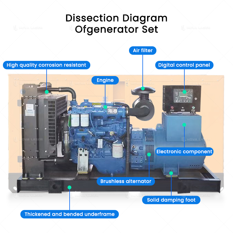 50kva 40kw Auto Start Engine Diesel Emergency Standby Power Generator for Real Estate