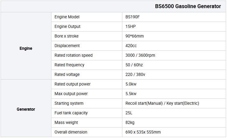 Generator Specifications
