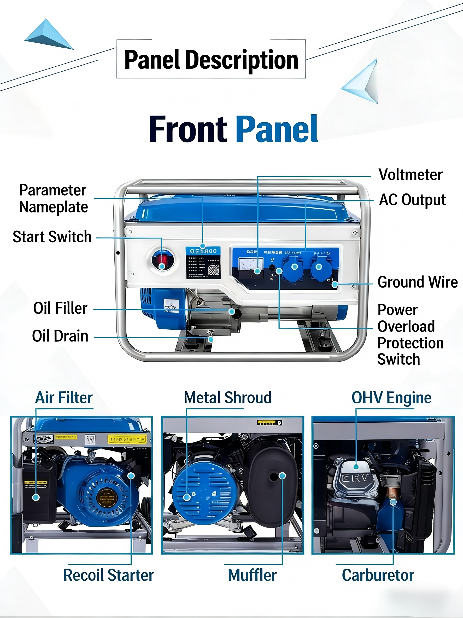 Intuitive Front Control Panel