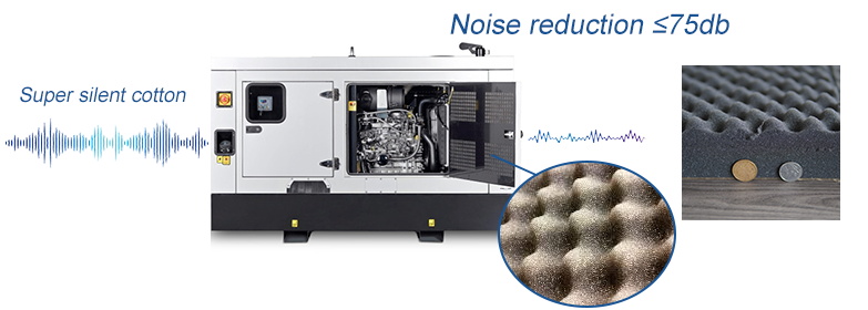 Sound-Absorbing Cotton Structure