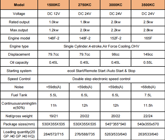 Gasoline DC Generator Specifications Chart