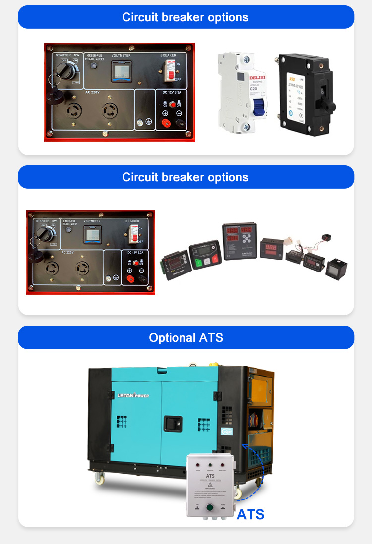 Testing Site