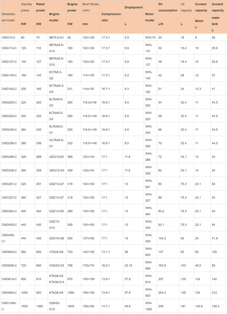 Specification Chart