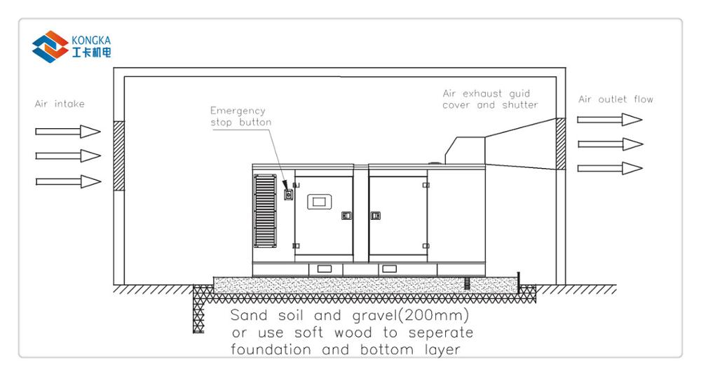 Genset room design diagram side view