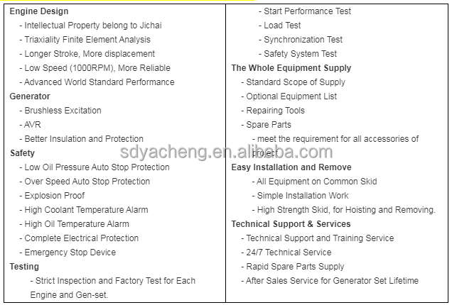 Gas Engine Generator Unit