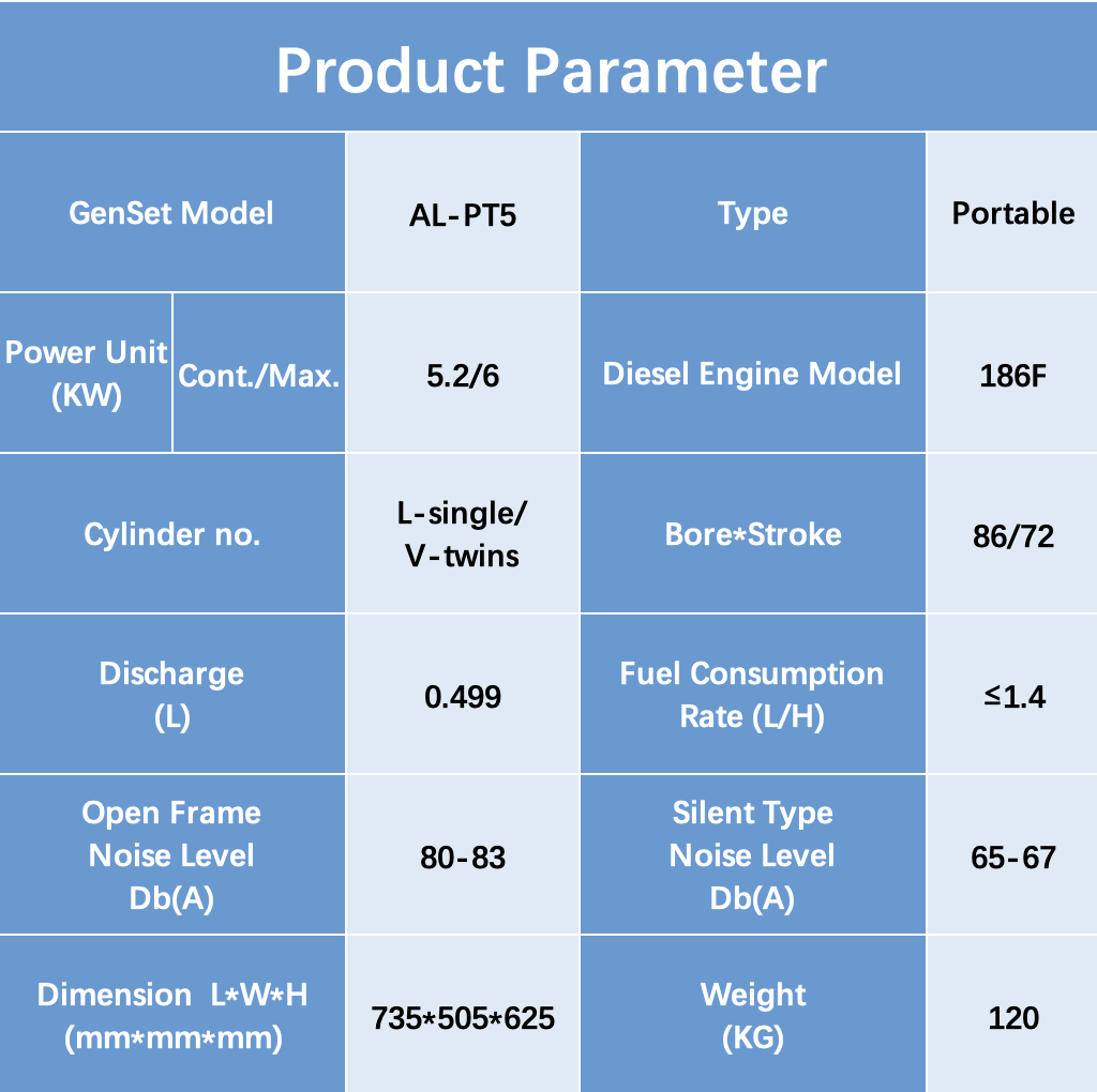 Product Overview 2