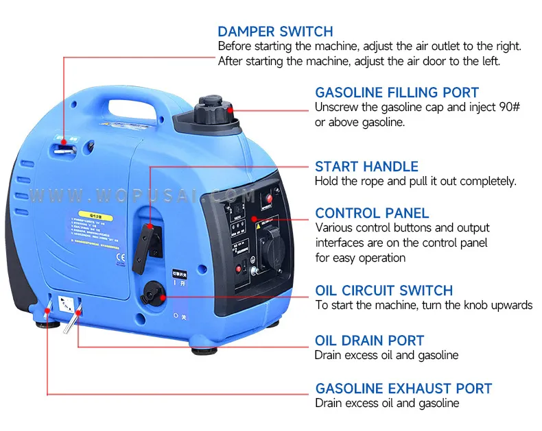 Configuration Details View A