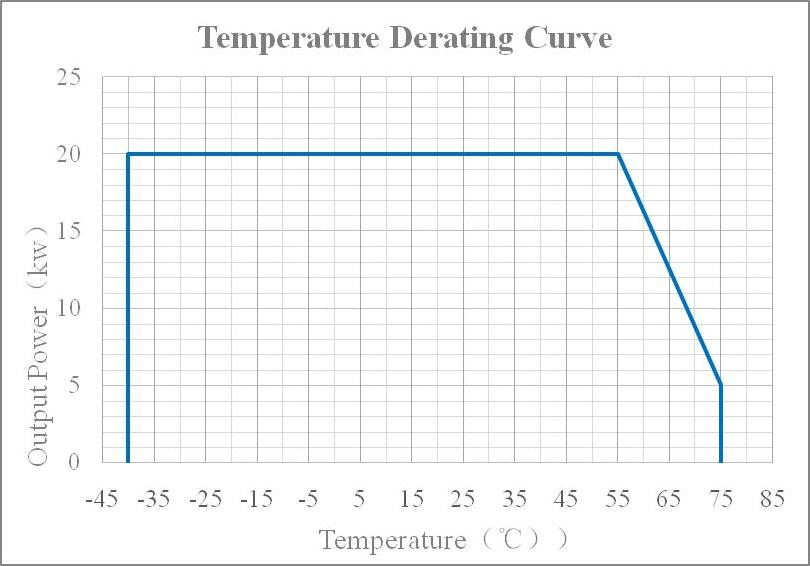 20kw 950V Bidirectional Dcdc Power Supply Unit for Energy Storage System Fan Cooling