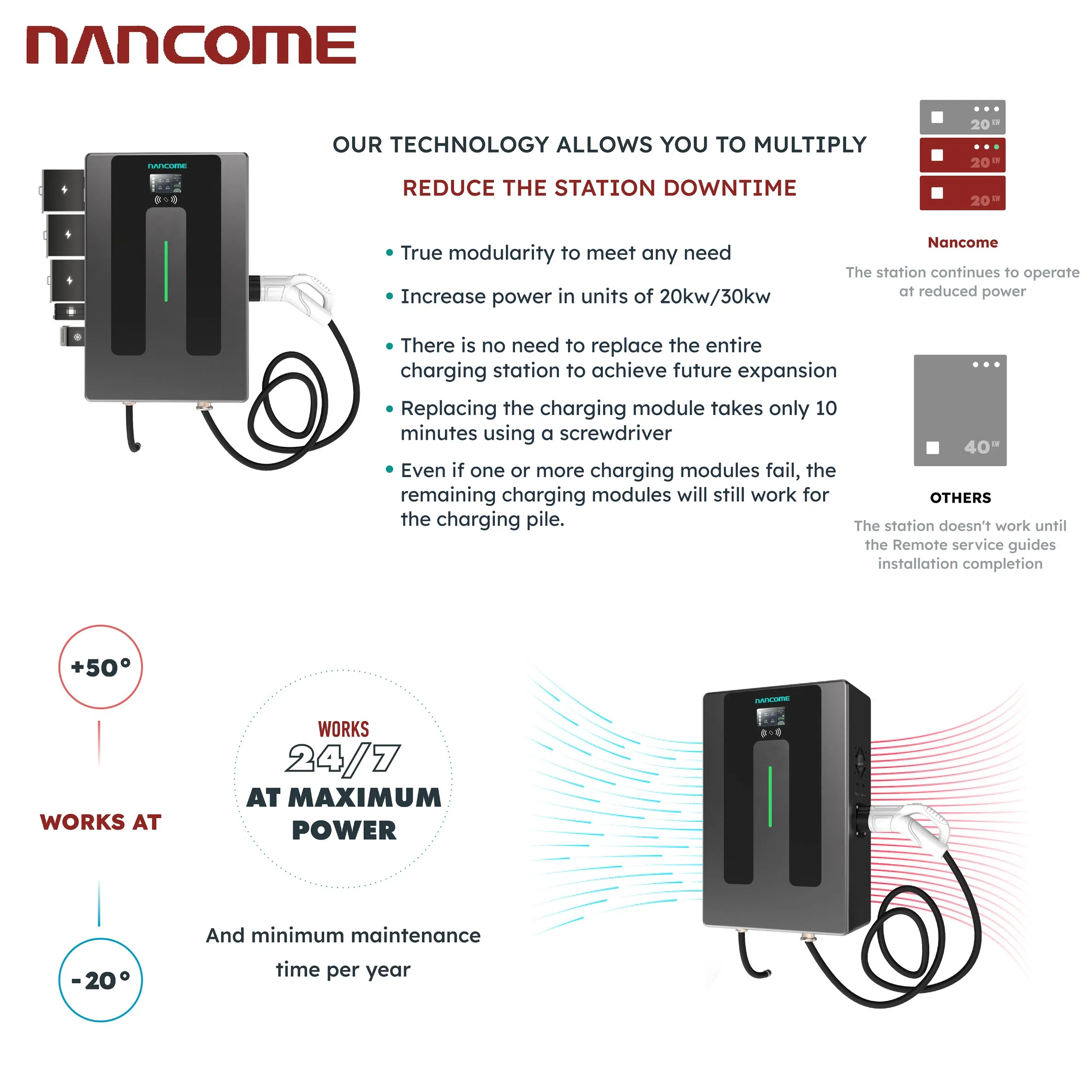 Advanced DC Fast Charger for Electric Vehicles Wall-Mounted