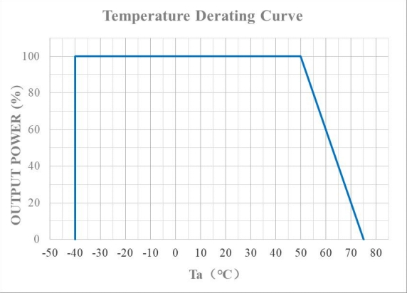 High-Power 50kw 1500V DC/DC Converter Unit