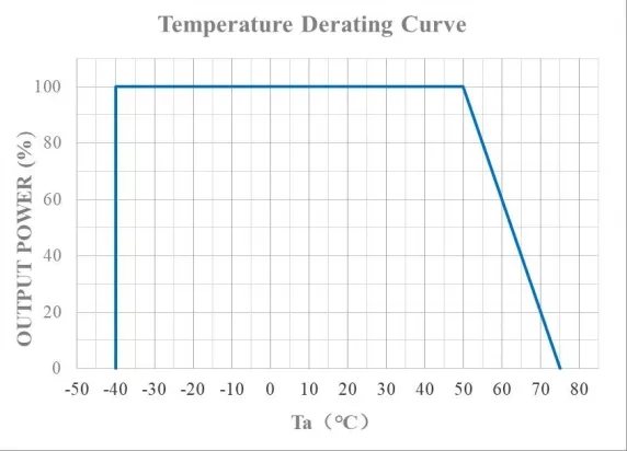 Parameters Diagram 2