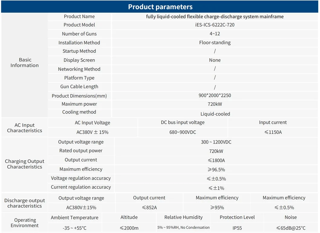 Power Cube Parameters