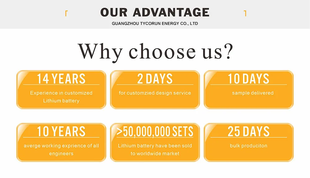 Our Advantages