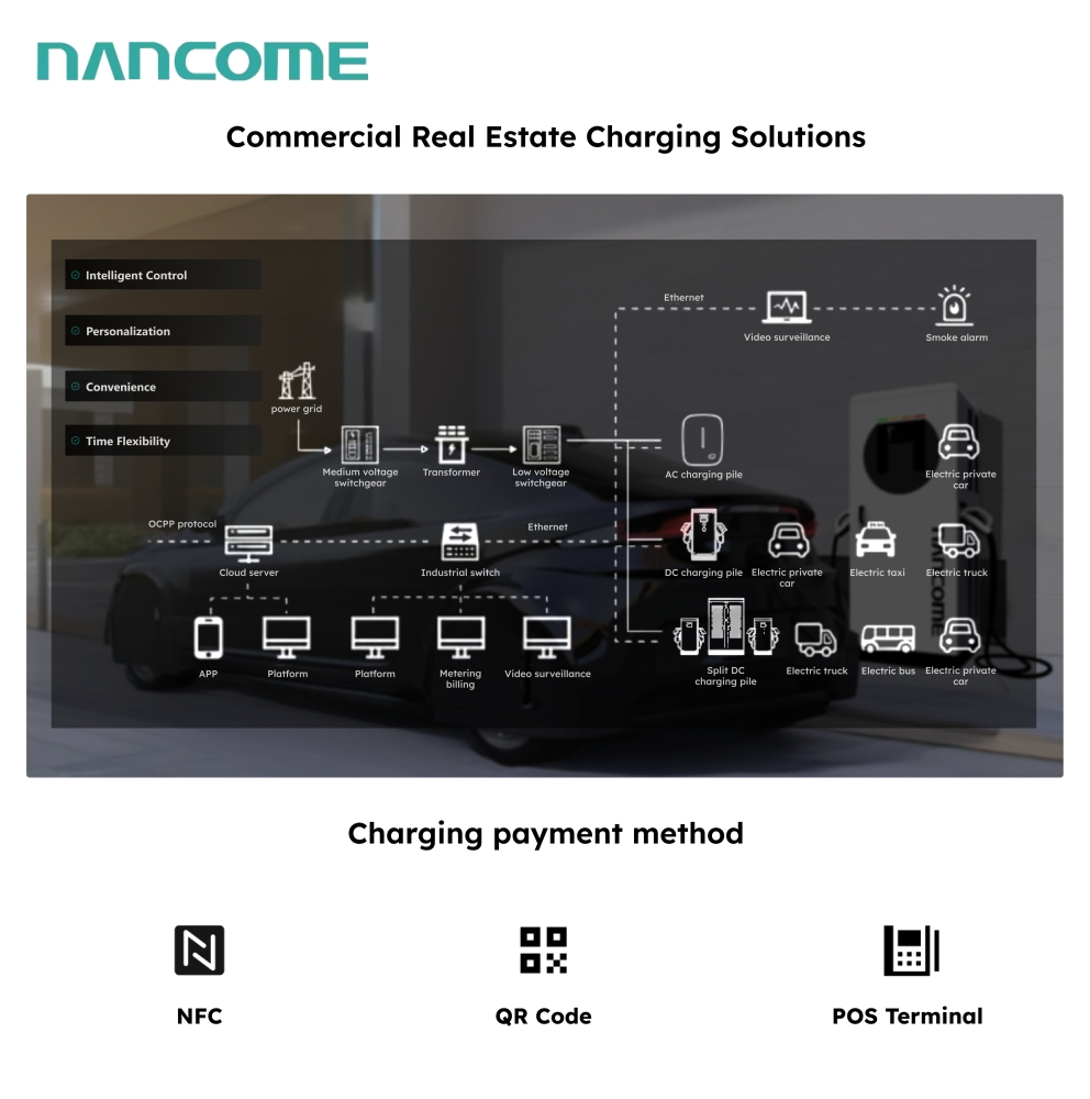 Nancome Commercial DC Charger for Residential Complex with Smart Payment System 240kw