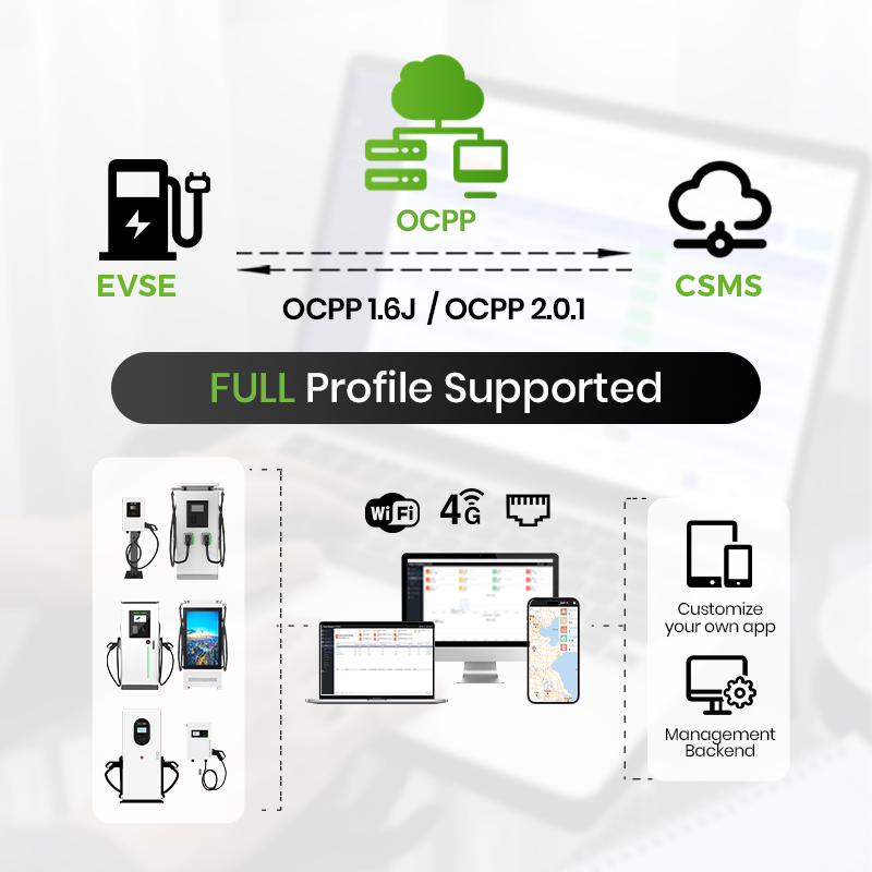 Industrial-Grade Floor Type Double Gun 180kw DC EV Electric Fast Car Charger Smart Charging Solution