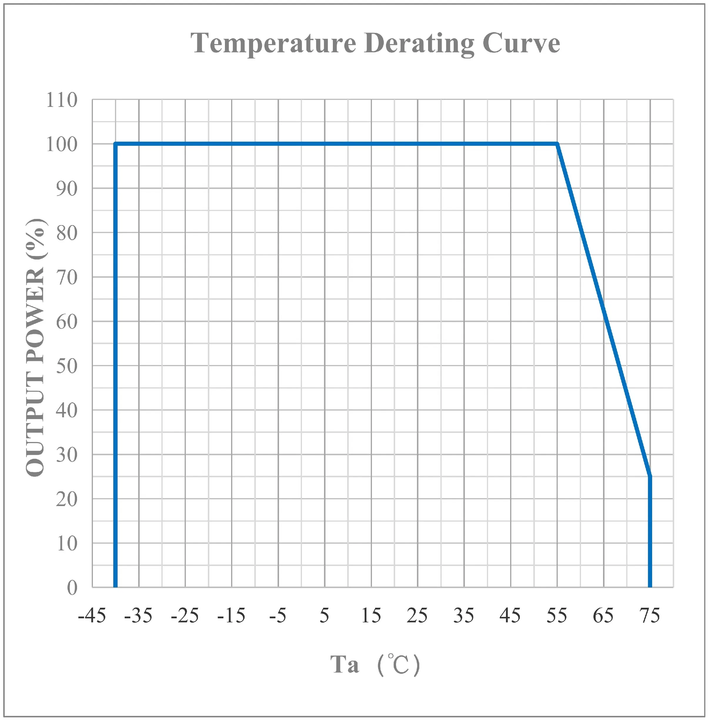 50kw 1000V Bi-Directional Dcdc Power Supply Unit for Megawatt Charging System Ess