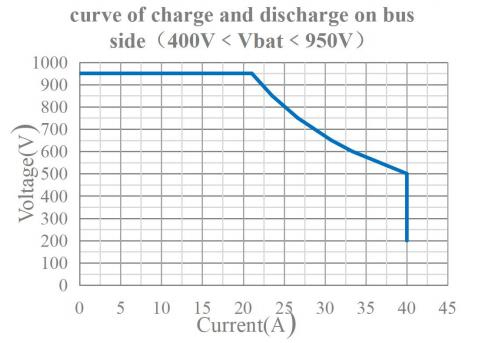 Bi-Directional Dcdc Power Supply Unit for Bess Power Storage Converter