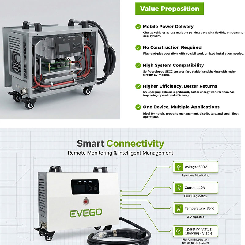 40kw Mobile DC Fast Charging Station Ocpp1.6j EV Portable Charger