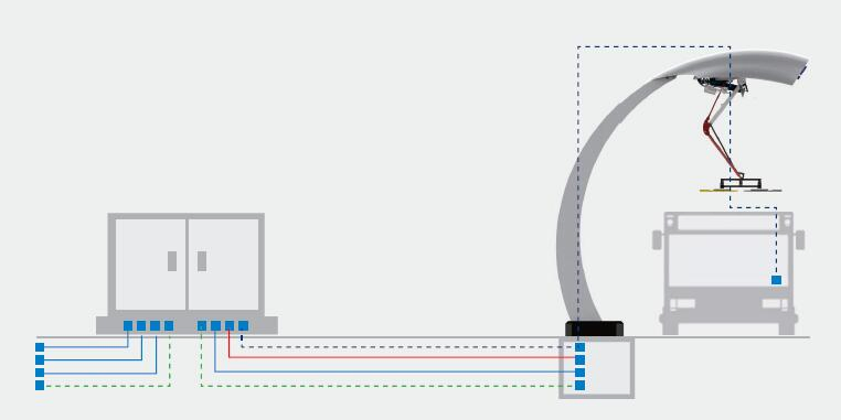 Highest Power Pantograph Ultra Fast Charger EV Bus Charging Station for Roof Charging