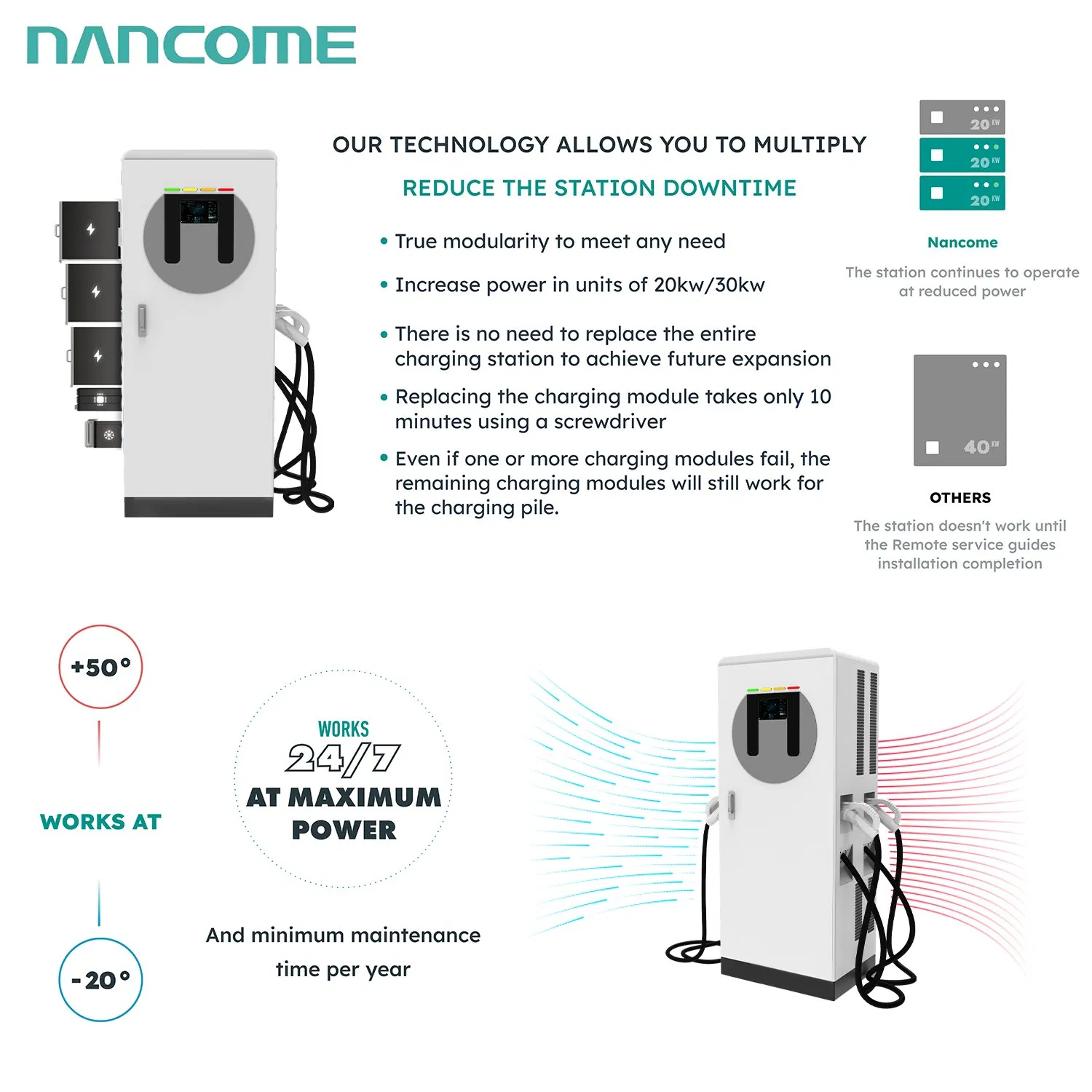 High Quality CCS to Chademo Outdoor DC Fast Car Level 3 Charger EV Charging Station