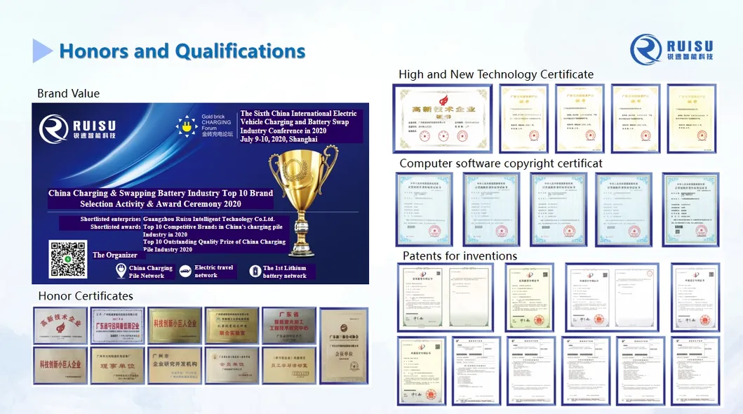 Certifications