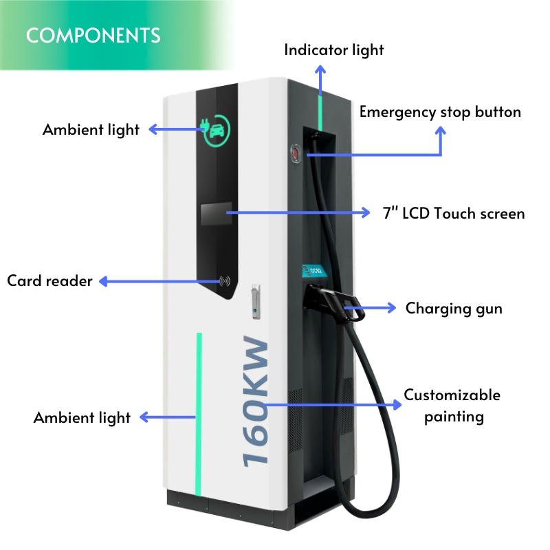 V2g 60kw 80kw DC Charger for EV Charging Station Operators with Remote Csms Management