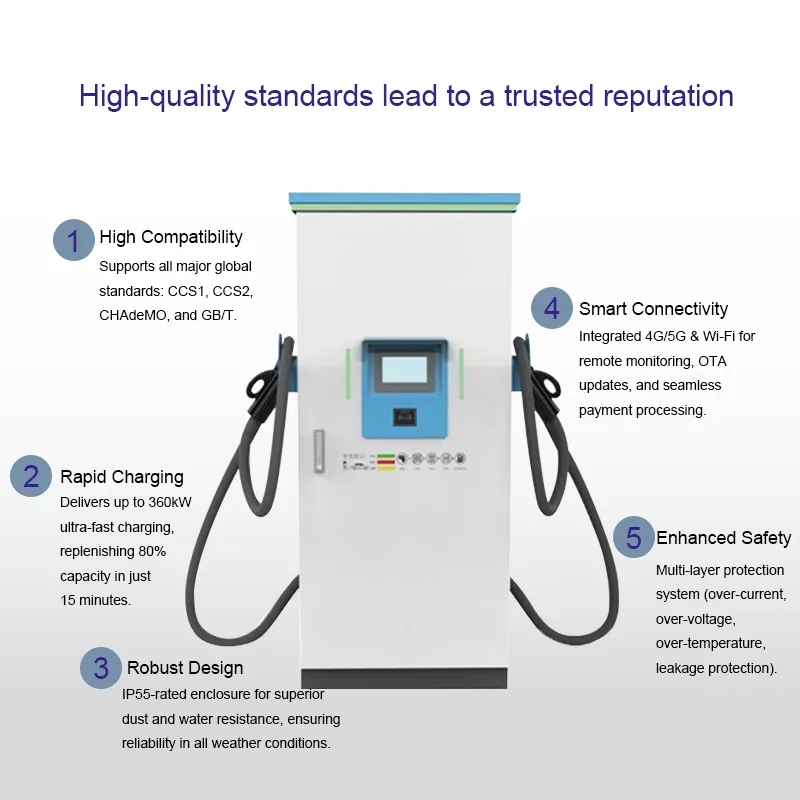 DC Fast EV Charger Details