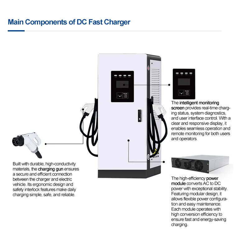 Solar Powered EV Charging