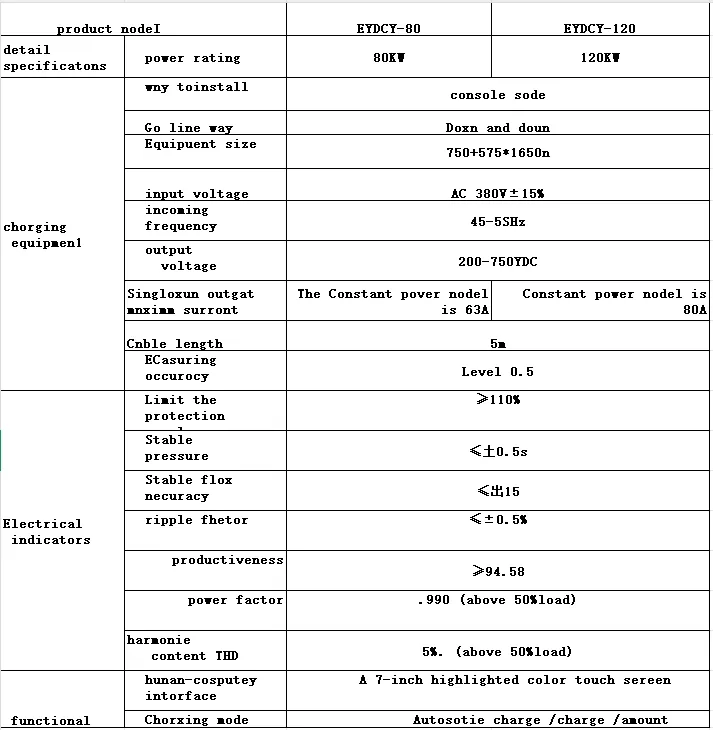 Charging Unit Profile