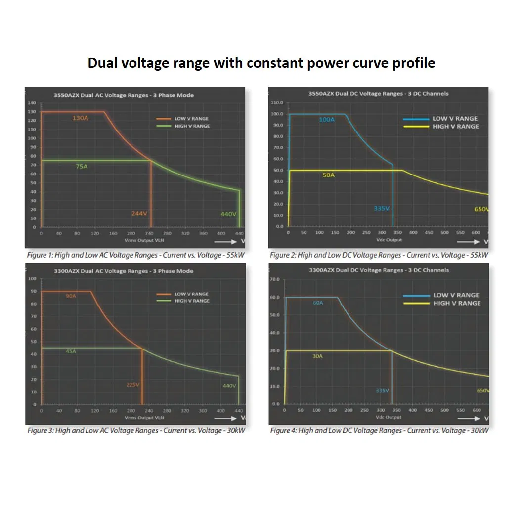 High-Efficiency AC/DC Power Supply Unit for Industrial Use
