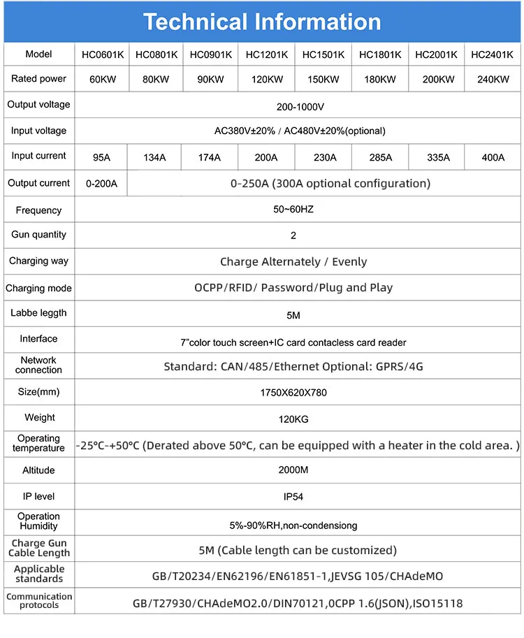 Touch Screen EV Charger