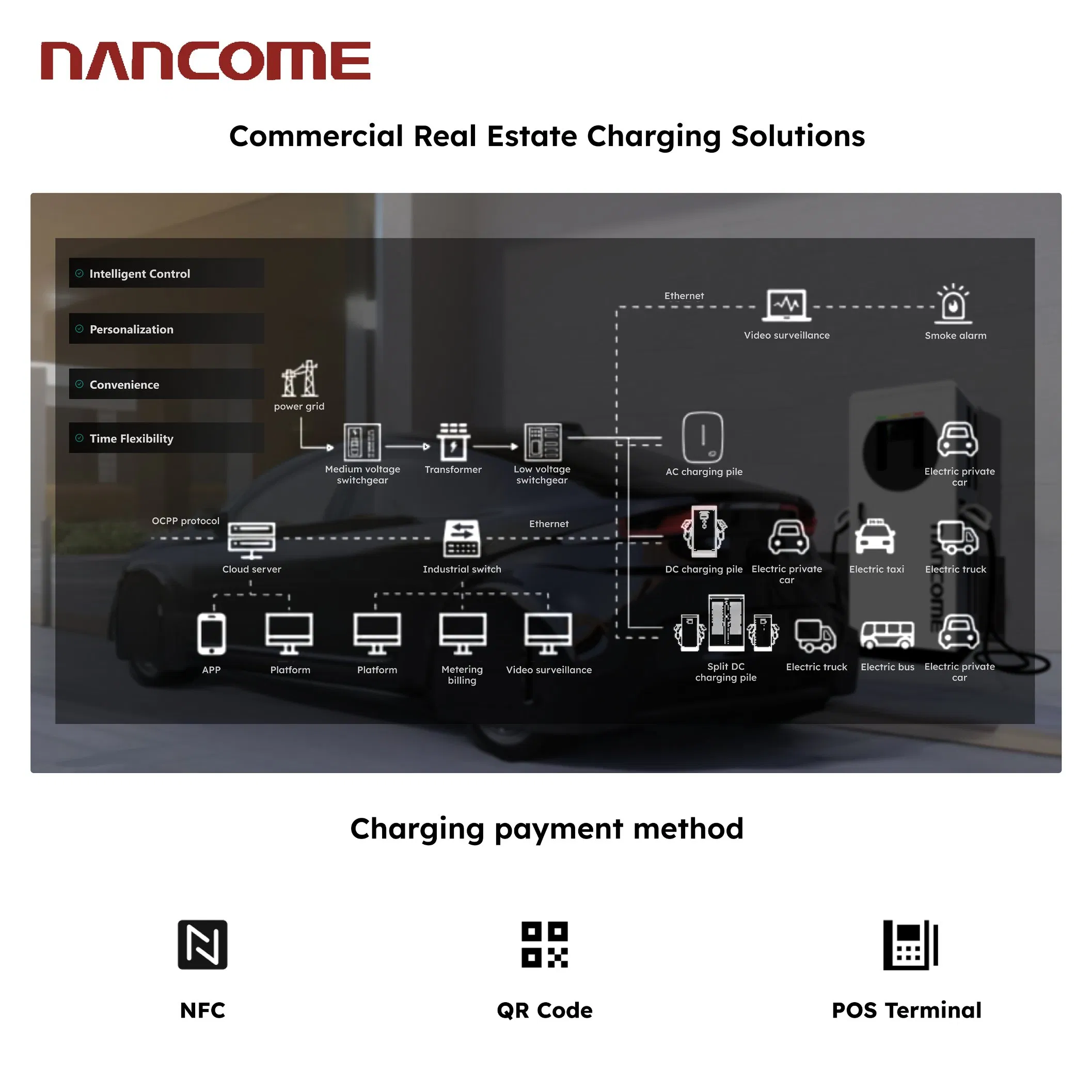 Advanced DC Fast Charger for Electric Vehicles Wall-Mounted