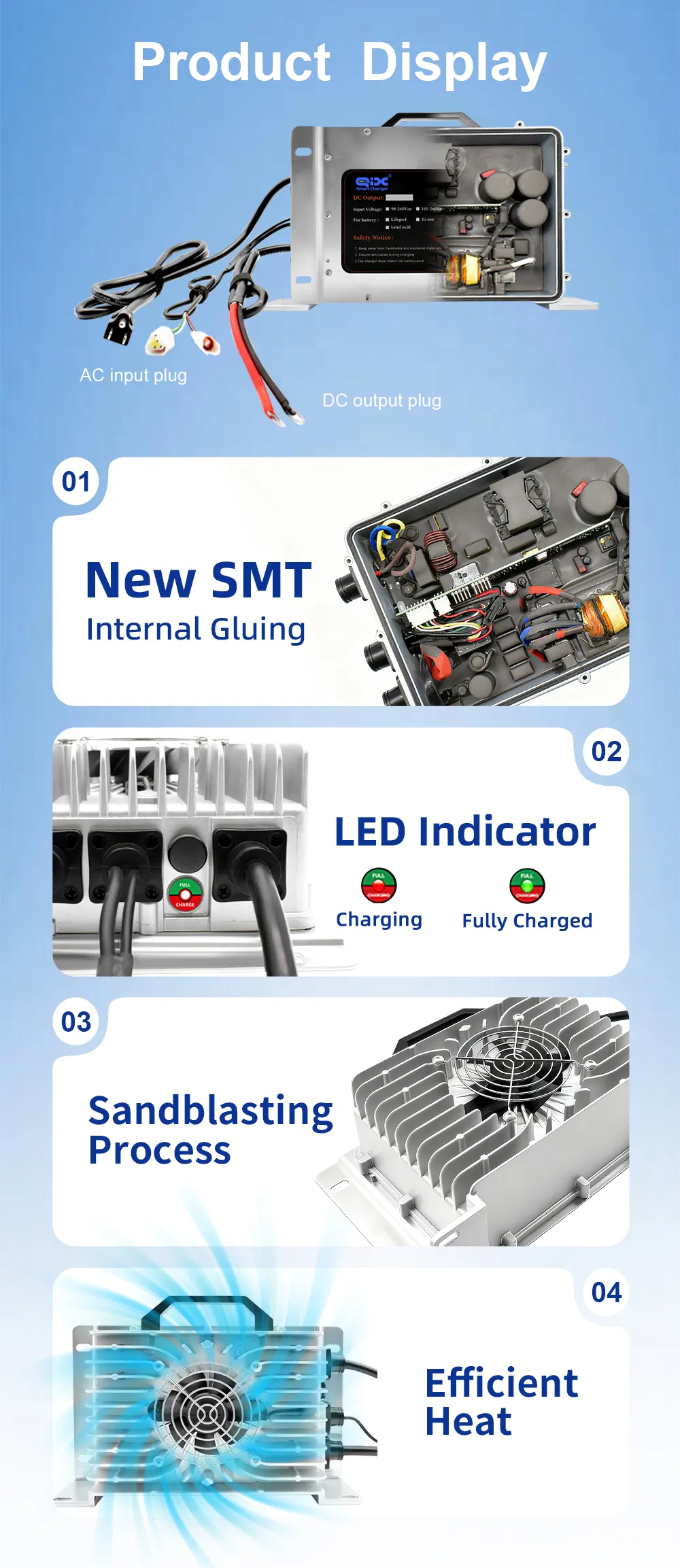 Industrial Charger Details